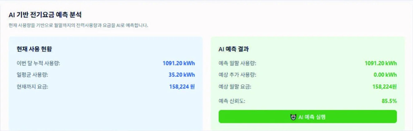 제공된 서비스 자료의 현재 사용 현황과 AI 예측 결과를 구분해 보여주는 전기요금 예측 화면. 화면 속 수치는 예시입니다.