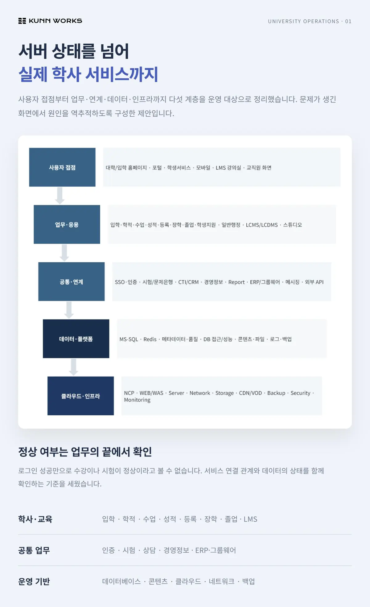 대학 ERP 통합 운영 고도화 사례 자료 1. 원본 기획·수행 자료