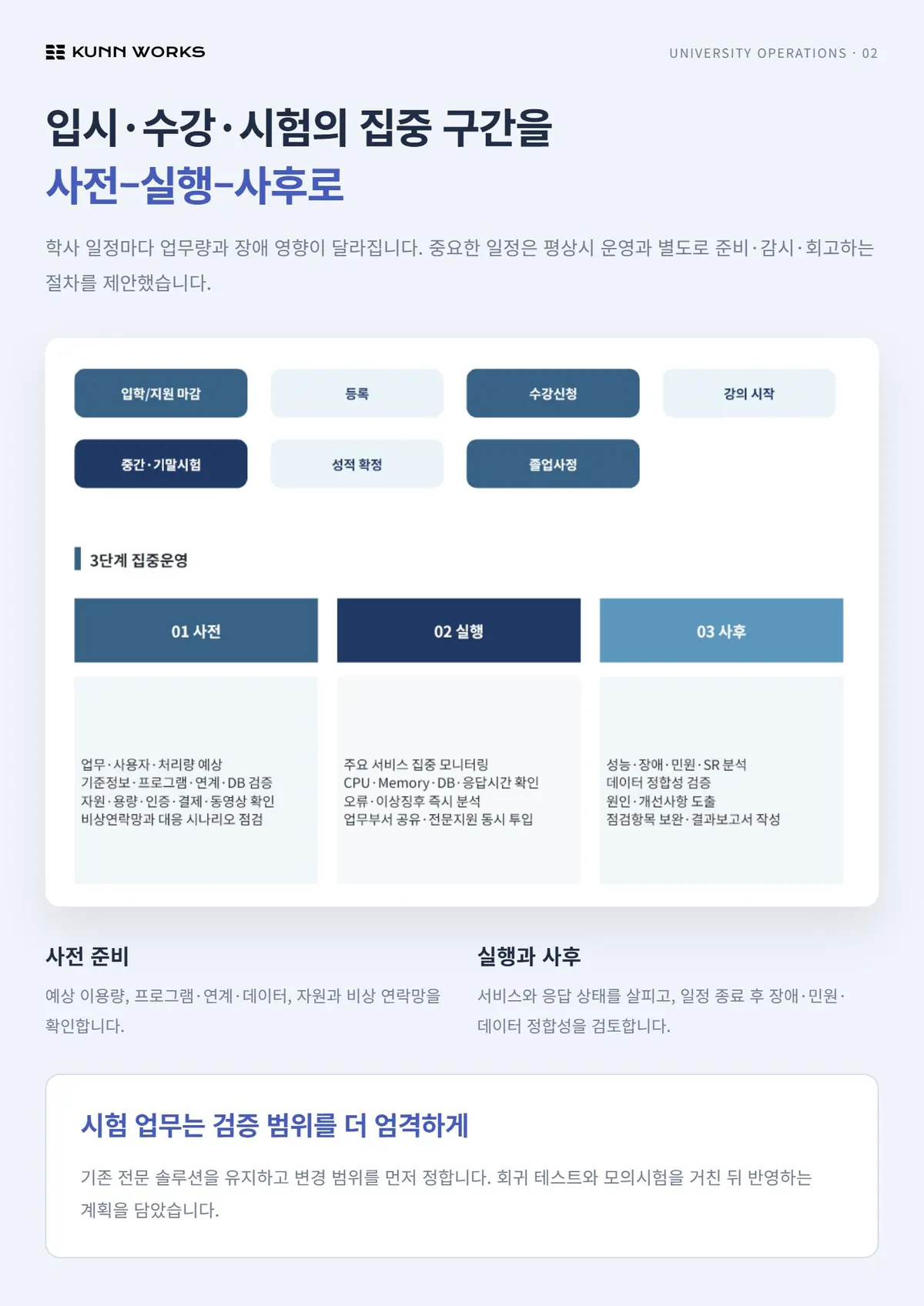 대학 ERP 통합 운영 고도화 사례 자료 2. 원본 기획·수행 자료
