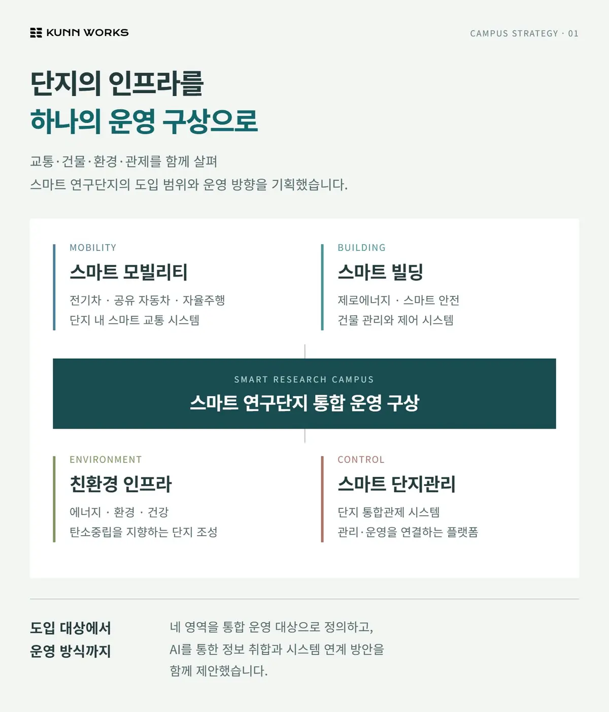스마트 연구단지 전략 및 AI 기획 사례 자료 1. 원본 기획·수행 자료