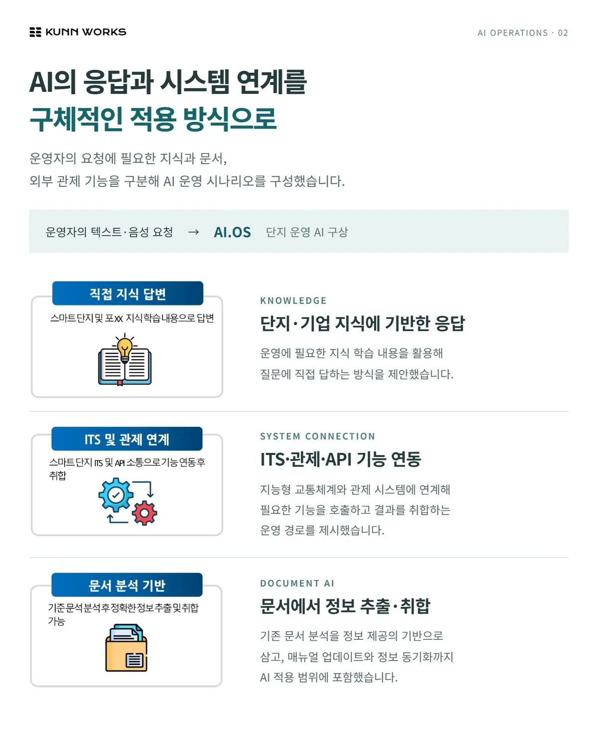 스마트 연구단지 전략 및 AI 기획 사례 자료 2. 원본 기획·수행 자료