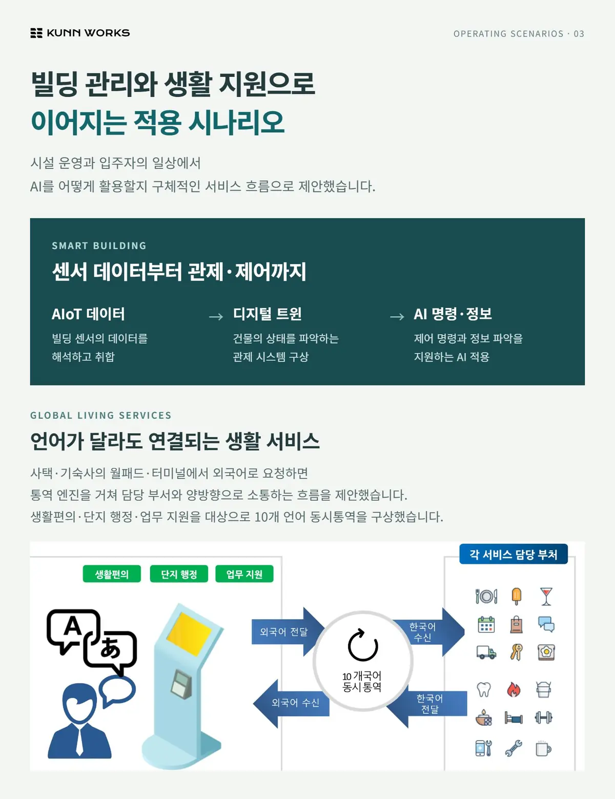 스마트 연구단지 전략 및 AI 기획 사례 자료 3. 원본 기획·수행 자료