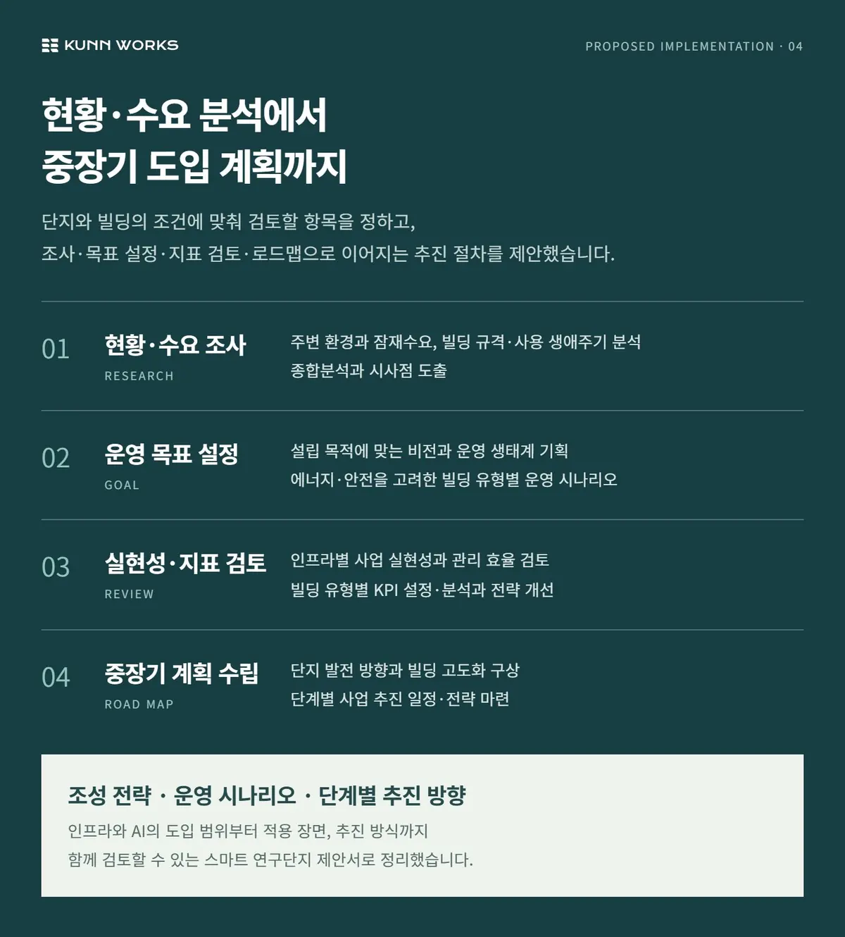 스마트 연구단지 전략 및 AI 기획 사례 자료 4. 원본 기획·수행 자료