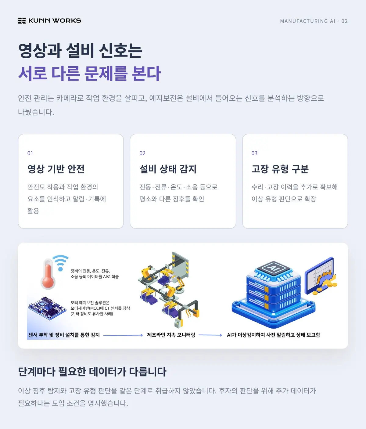제조 AI 스마트팩토리 사례 자료 2. 원본 기획·수행 자료
