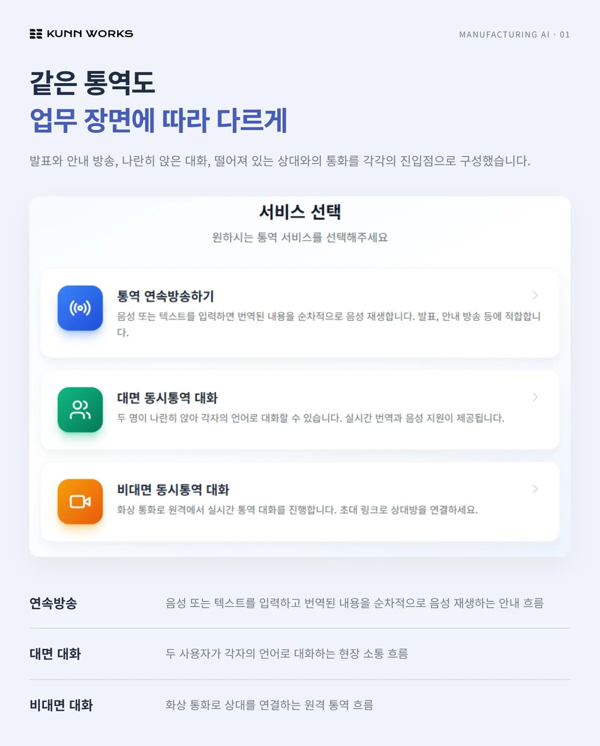 제조 현장 다국어 통역 사례 자료 1. 서비스 진입·설정 화면