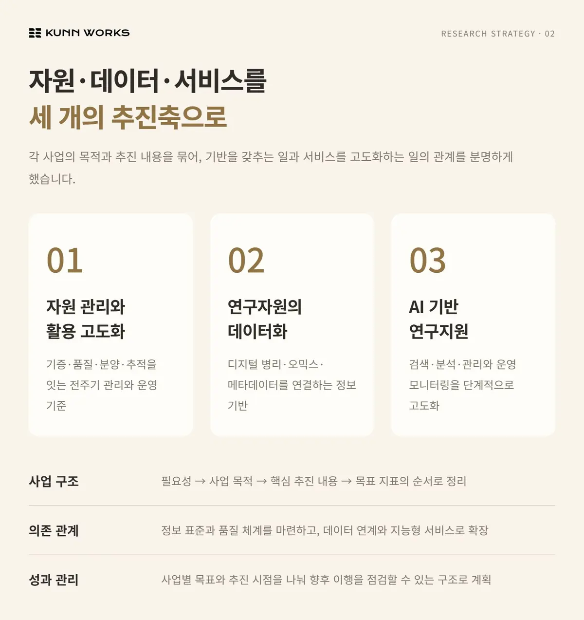 연구 클러스터 중장기 전략 사례 자료 2. 원본 기획·수행 자료