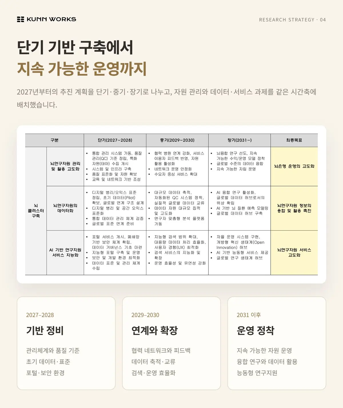 연구 클러스터 중장기 전략 사례 자료 4. 원본 기획·수행 자료