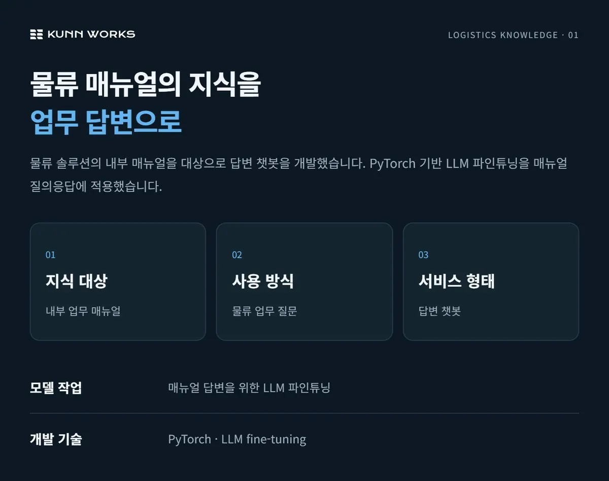 물류 매뉴얼 질의응답 AI 사례 자료 1. 원본 기획·수행 자료