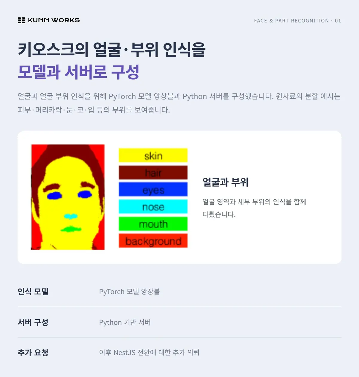 키오스크 얼굴 부위 인식 사례 자료 1. 제공된 원본 이미지