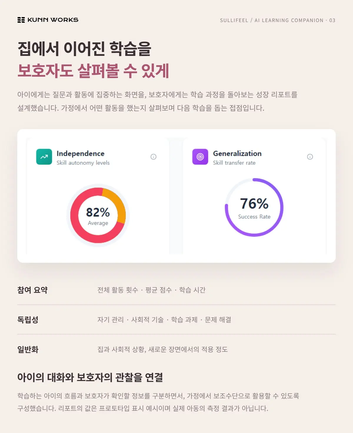 아동 감정 학습 AI 멘토 앱 사례 자료 3. 제공된 제품 화면 · 예시 데이터