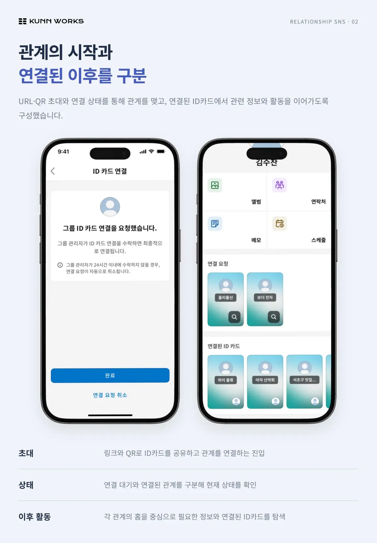 프라이빗 SNS 기획·디자인 사례 자료 2. 원본 기획·디자인 화면
