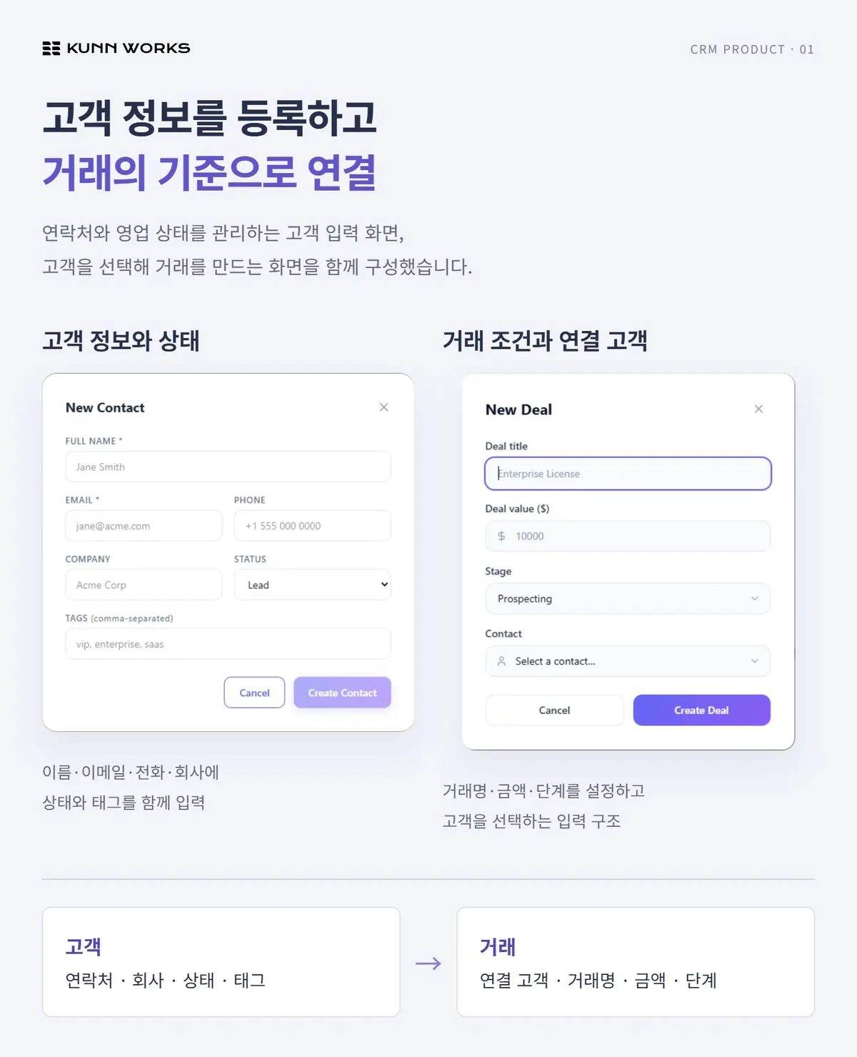 고객·영업 관리 CRM 사례 자료 1. 직접 제작 제품의 입력 화면 · 예시 데이터