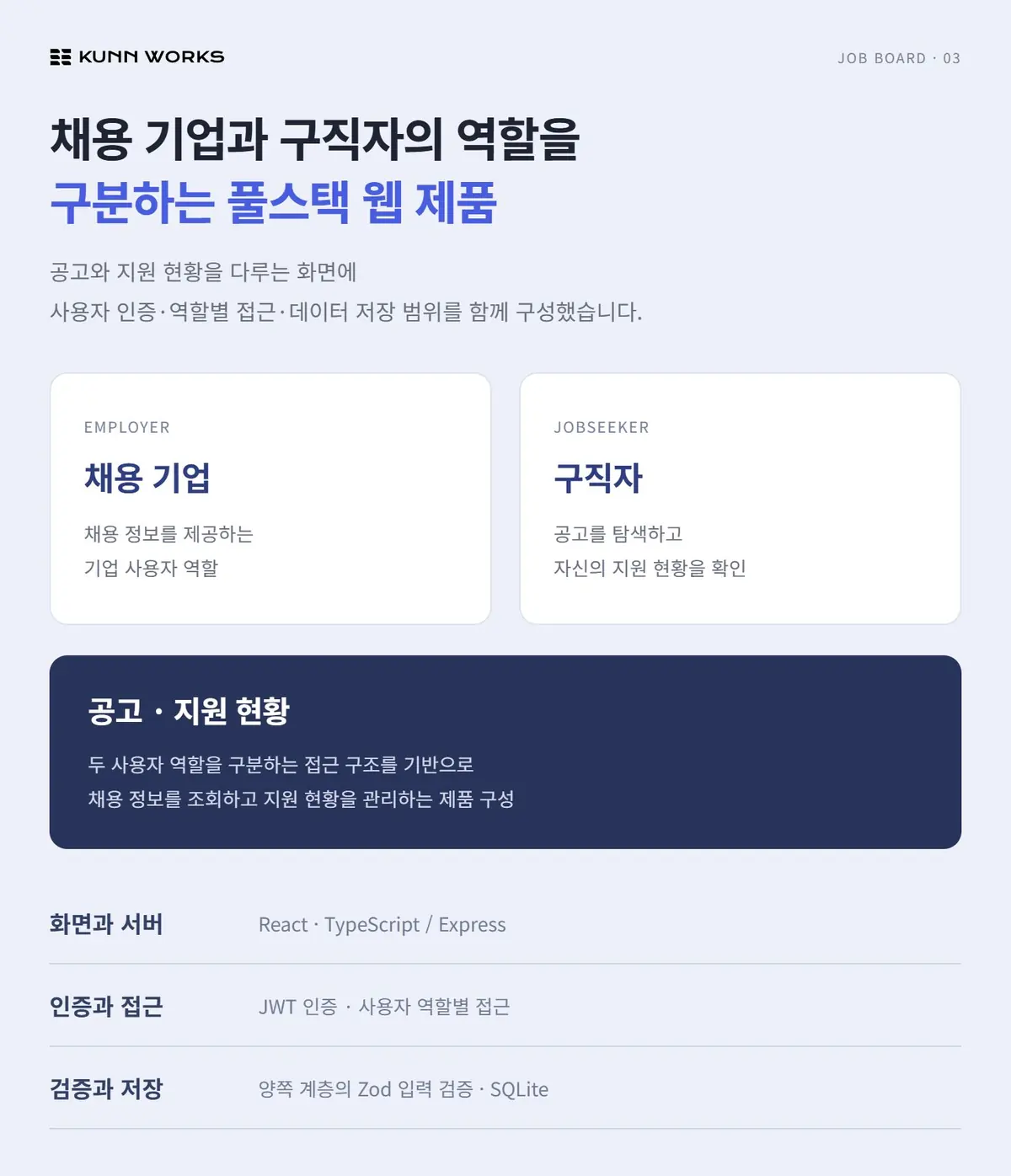 채용·지원자 관리 사례 자료 3. 제공된 제품 화면 · 예시 데이터