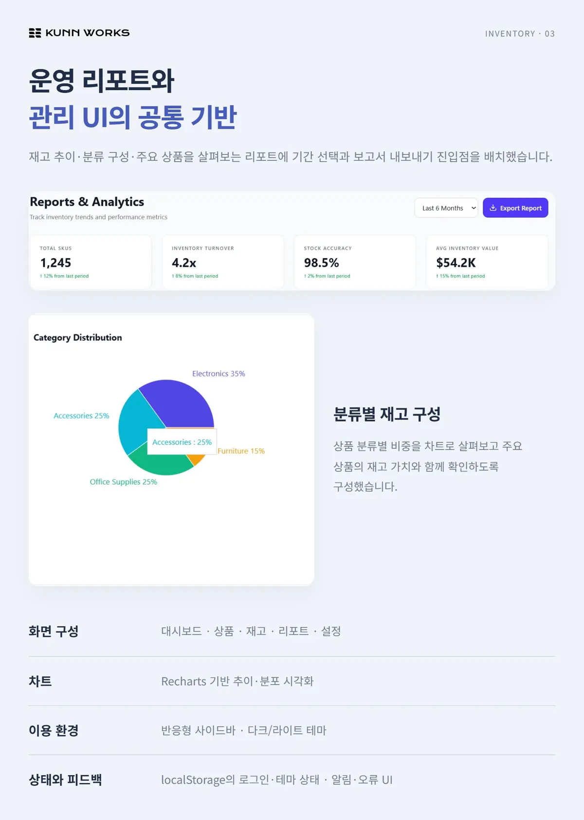 상품·재고 관리 사례 자료 3. 제공된 제품 화면 · 예시 데이터