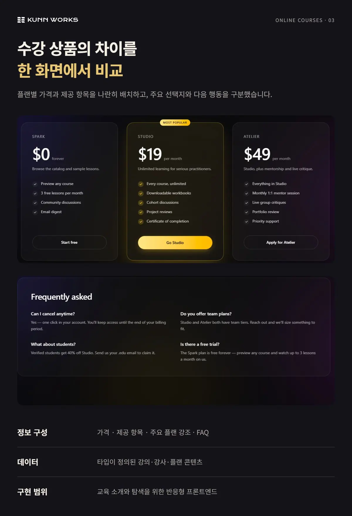 온라인 교육 웹사이트 사례 자료 3. 제공된 제품 화면 · 예시 데이터