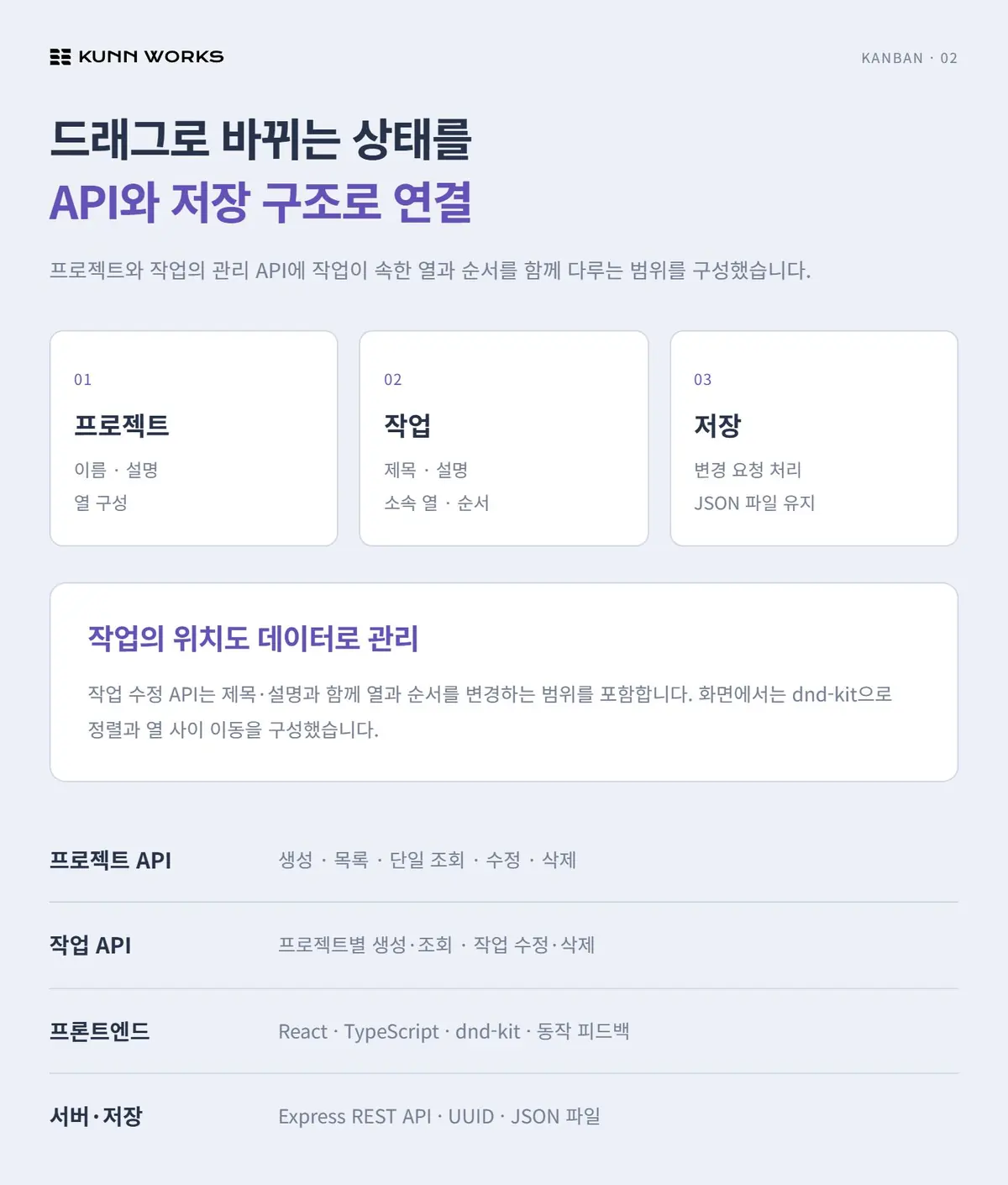 칸반 프로젝트 관리 사례 자료 2. 제공된 제품 화면 · 예시 데이터