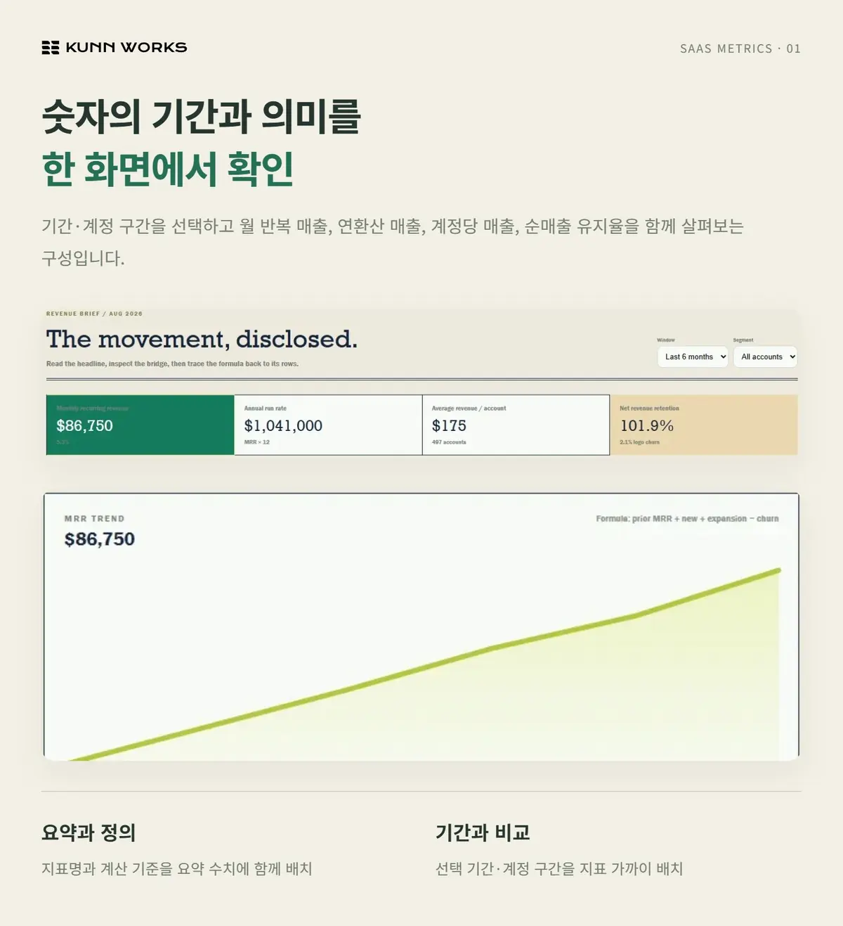 구독·매출 분석 사례 자료 1. 제공된 제품 화면 · 예시 데이터