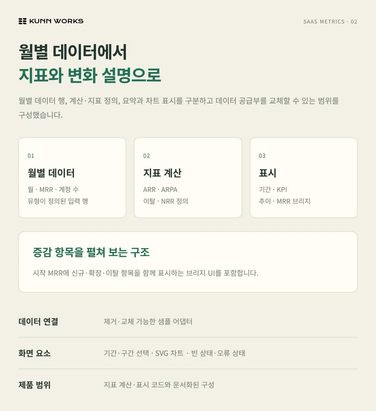 구독·매출 분석 사례 자료 2. 제공된 제품 화면 · 예시 데이터