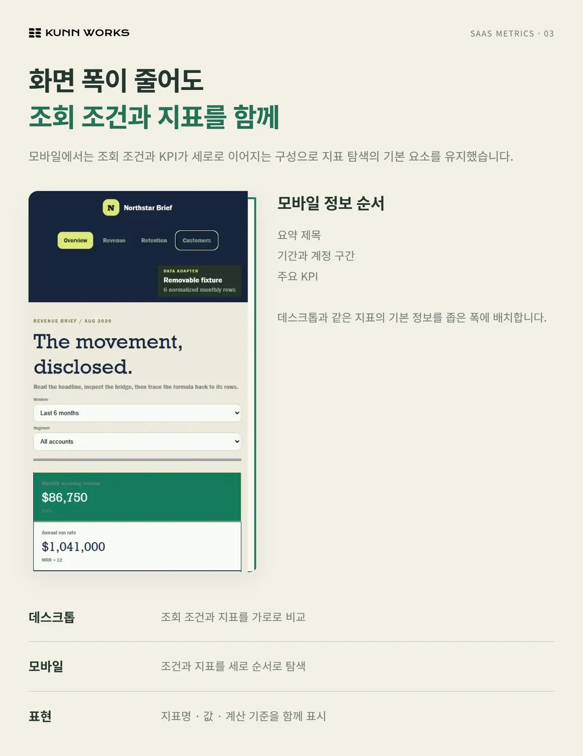 구독·매출 분석 사례 자료 3. 제공된 제품 화면 · 예시 데이터