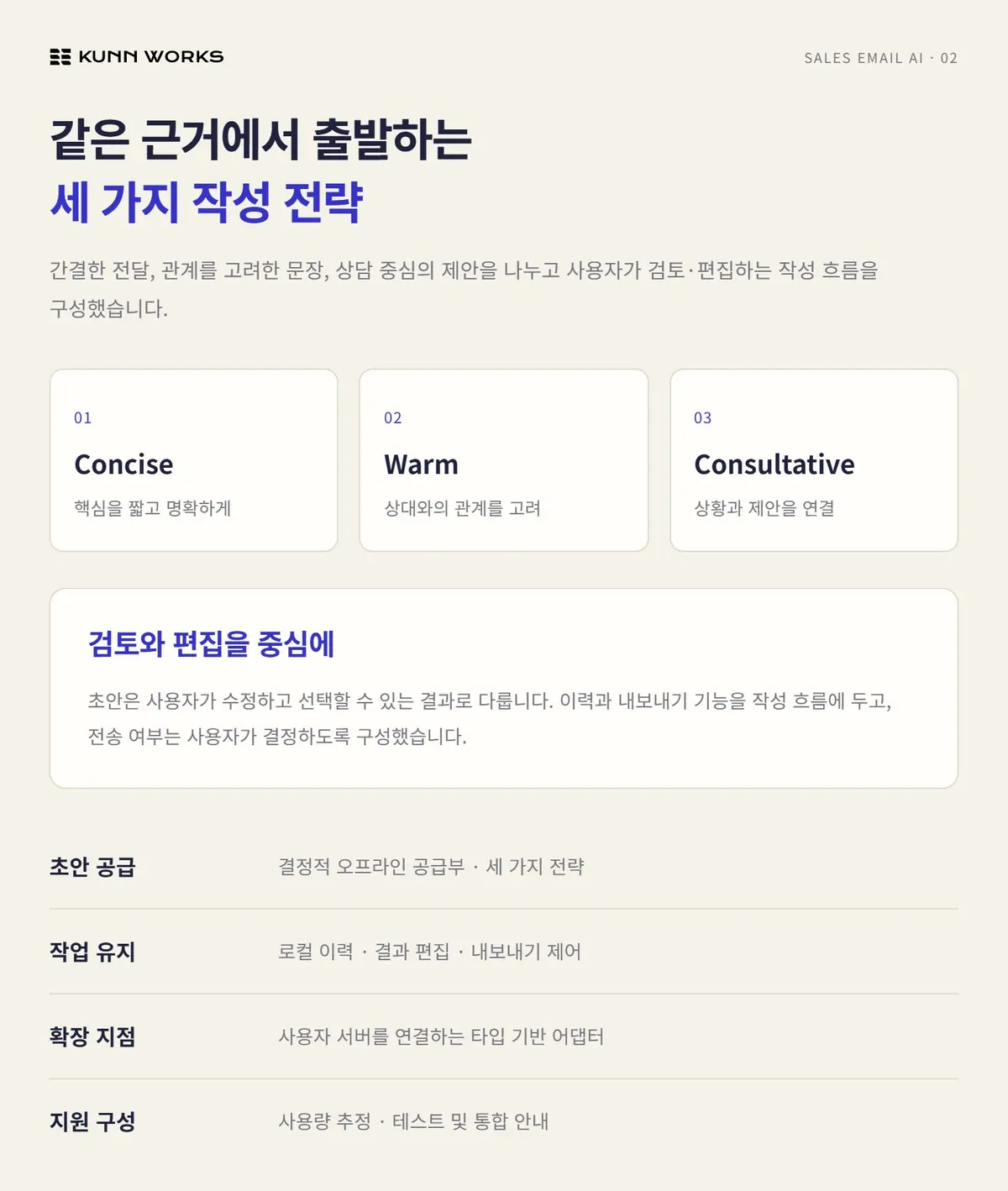 고객 근거 기반 영업메일 도구 사례 자료 2. 직접 제작 제품의 입력·설명 화면