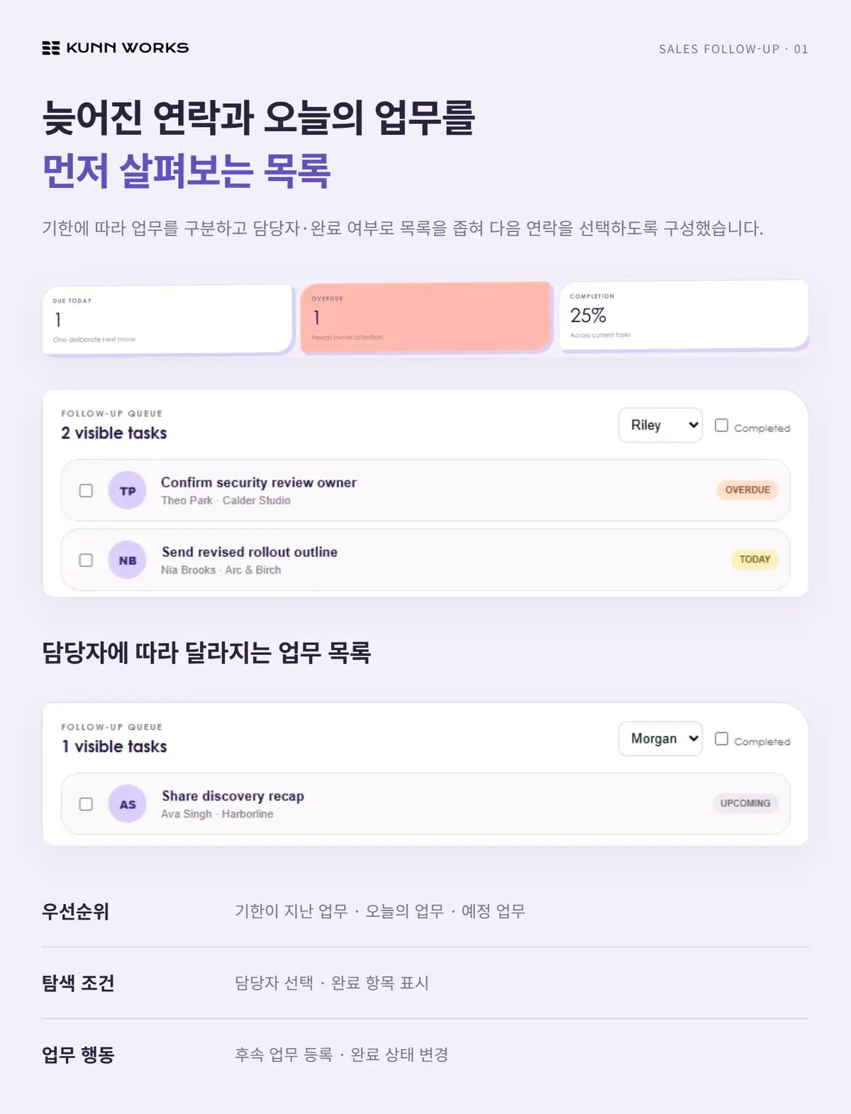 영업 후속 연락 관리 사례 자료 1. 제공된 제품 화면 · 예시 데이터