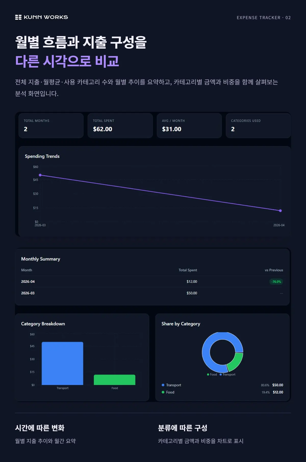 지출·소비 분석 사례 자료 2. 제공된 제품 화면 · 예시 데이터