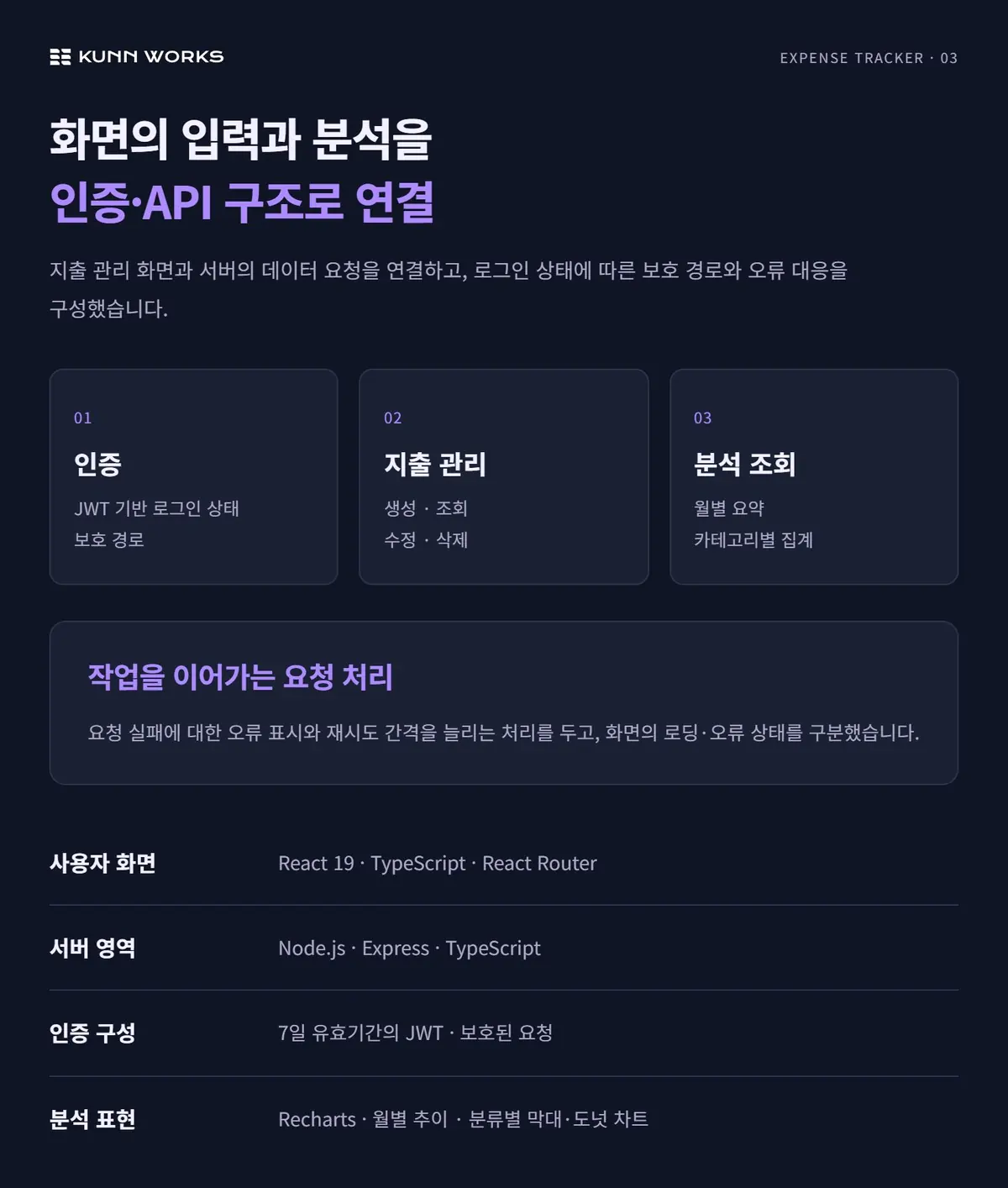 지출·소비 분석 사례 자료 3. 제공된 제품 화면 · 예시 데이터