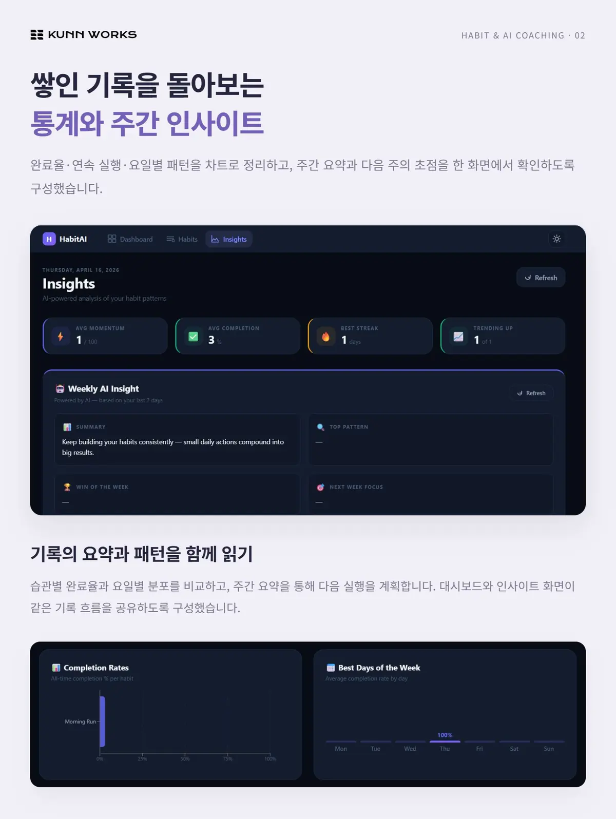 습관 관리·행동 제안 사례 자료 2. 제공된 제품 화면 · 예시 데이터
