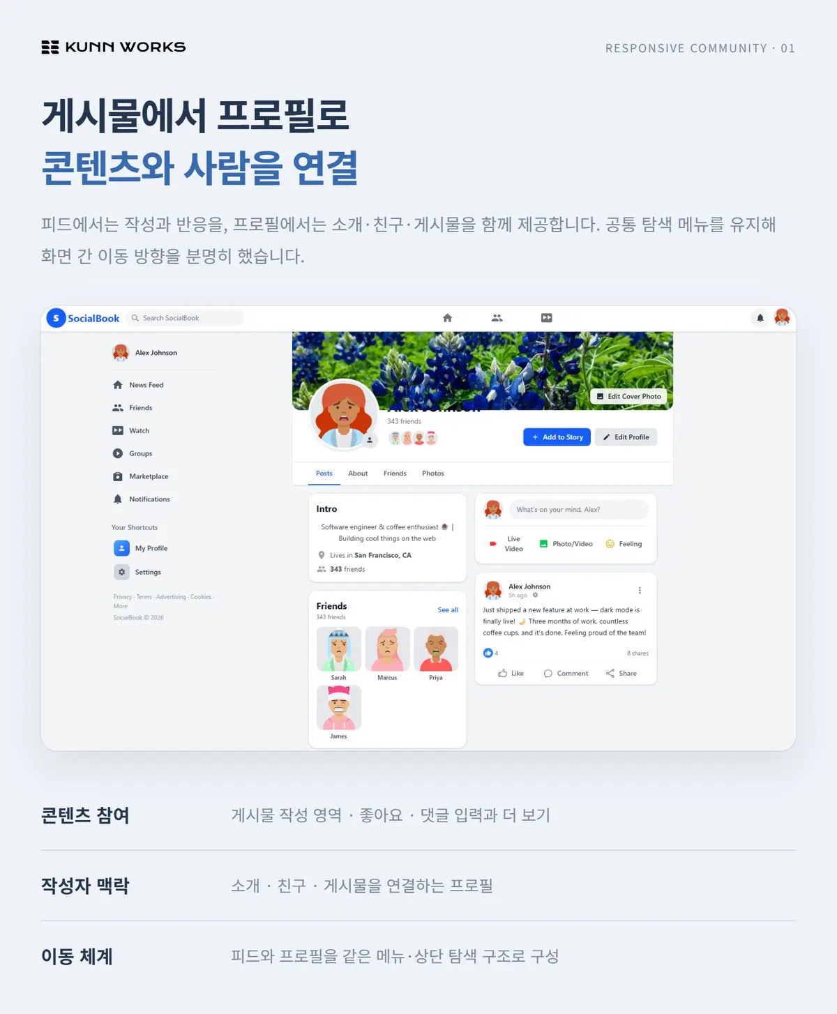 그룹 커뮤니티 사례 자료 1. 제공된 제품 화면 · 예시 데이터