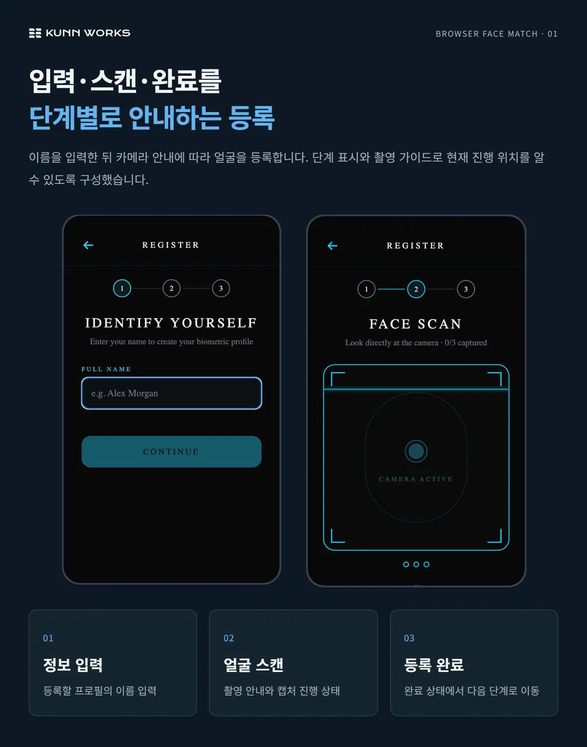 얼굴 인식 비교 시연 사례 자료 1. 제공된 제품 화면 · 예시 데이터