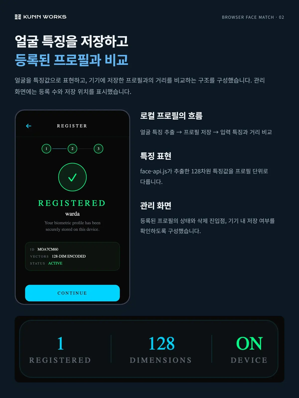 얼굴 인식 비교 시연 사례 자료 2. 제공된 제품 화면 · 예시 데이터