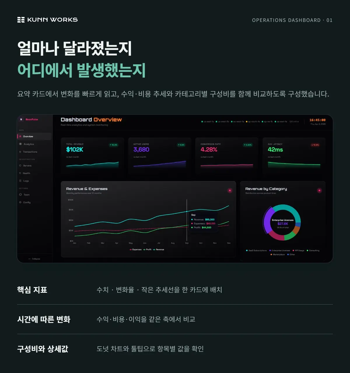 운영 데이터 대시보드 사례 자료 1. 제공된 제품 화면 · 예시 데이터