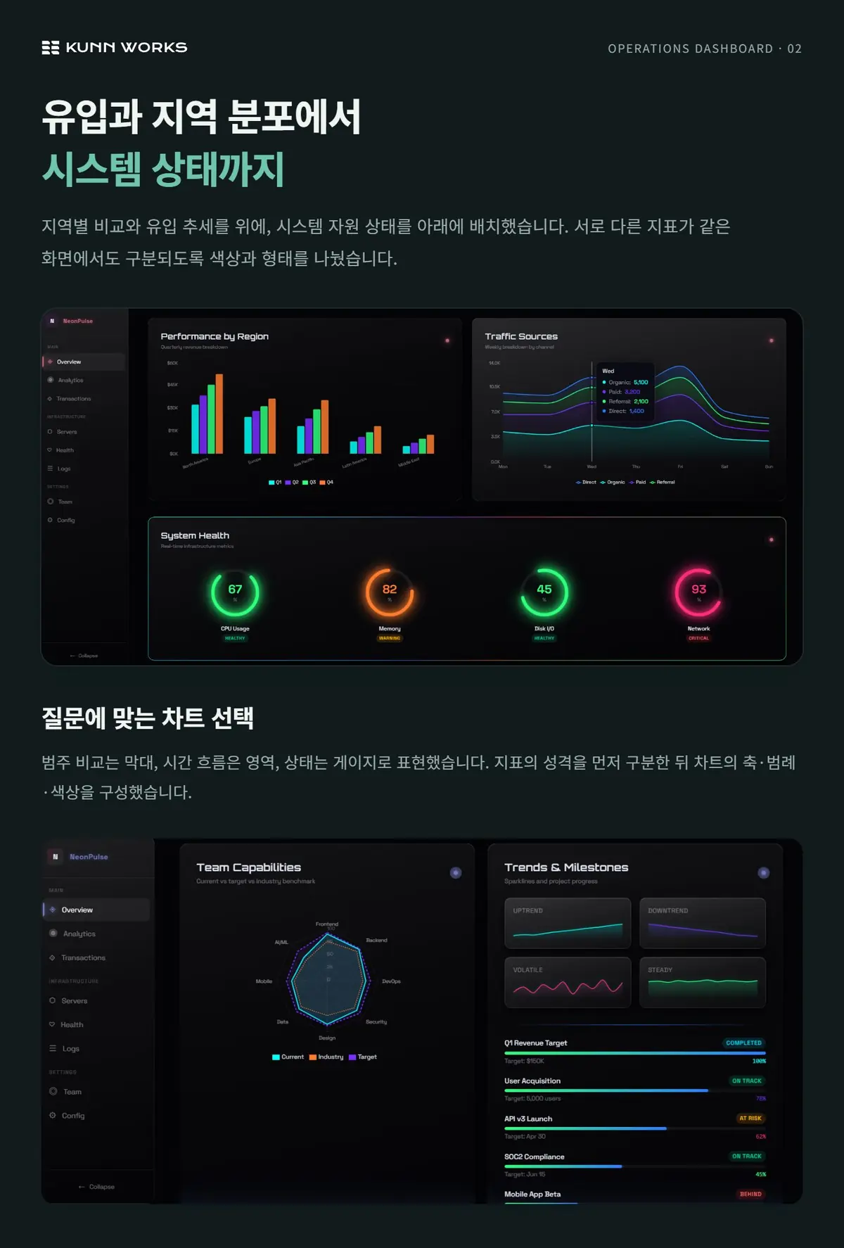 운영 데이터 대시보드 사례 자료 2. 제공된 제품 화면 · 예시 데이터