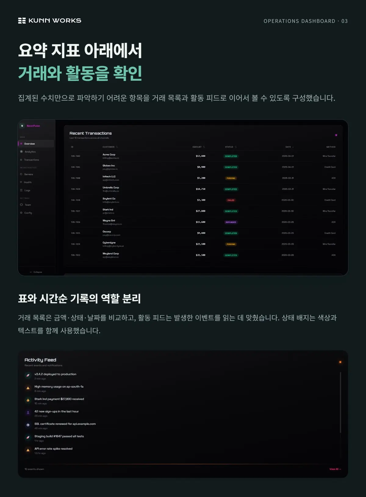 운영 데이터 대시보드 사례 자료 3. 제공된 제품 화면 · 예시 데이터