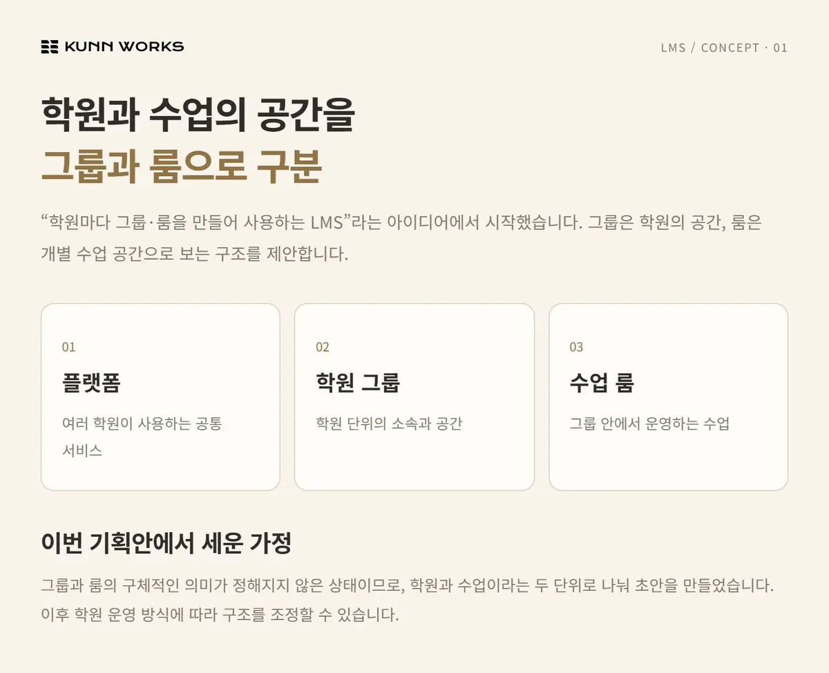 학원 운영 LMS 기획안 사례 자료 1. 서비스 기획 제안