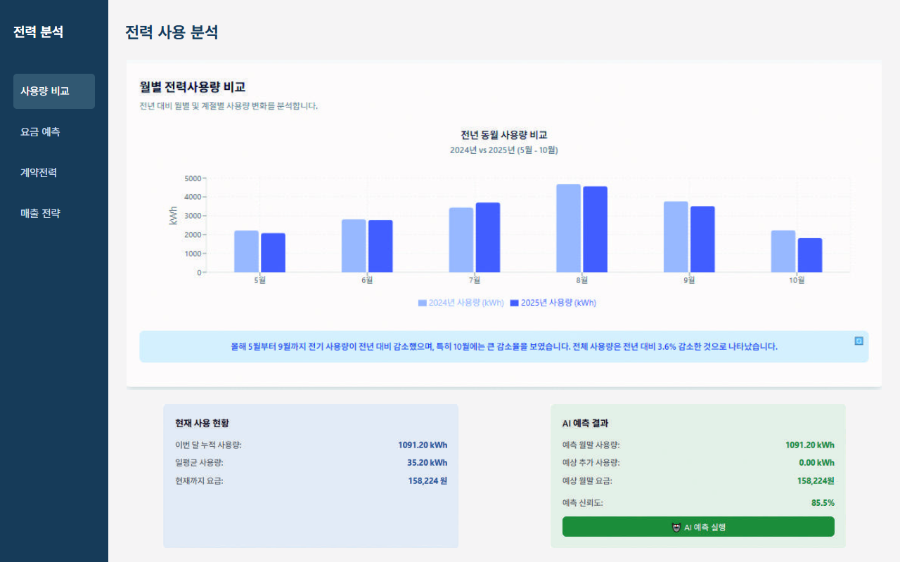 Energy analytics and AI for small businesses — Supplied project interface · sample data