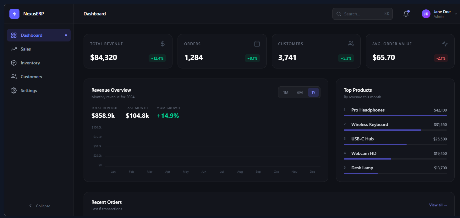 Sales, inventory, and customer ERP frontend — Product demonstration · sample data
