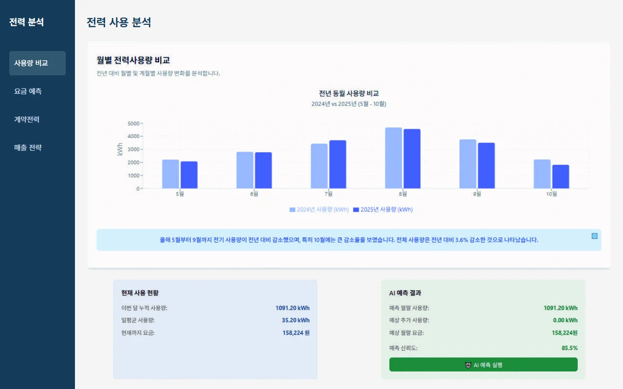 월별 전력 사용량 비교와 AI 요금 예측을 보여주는 제공 화면
